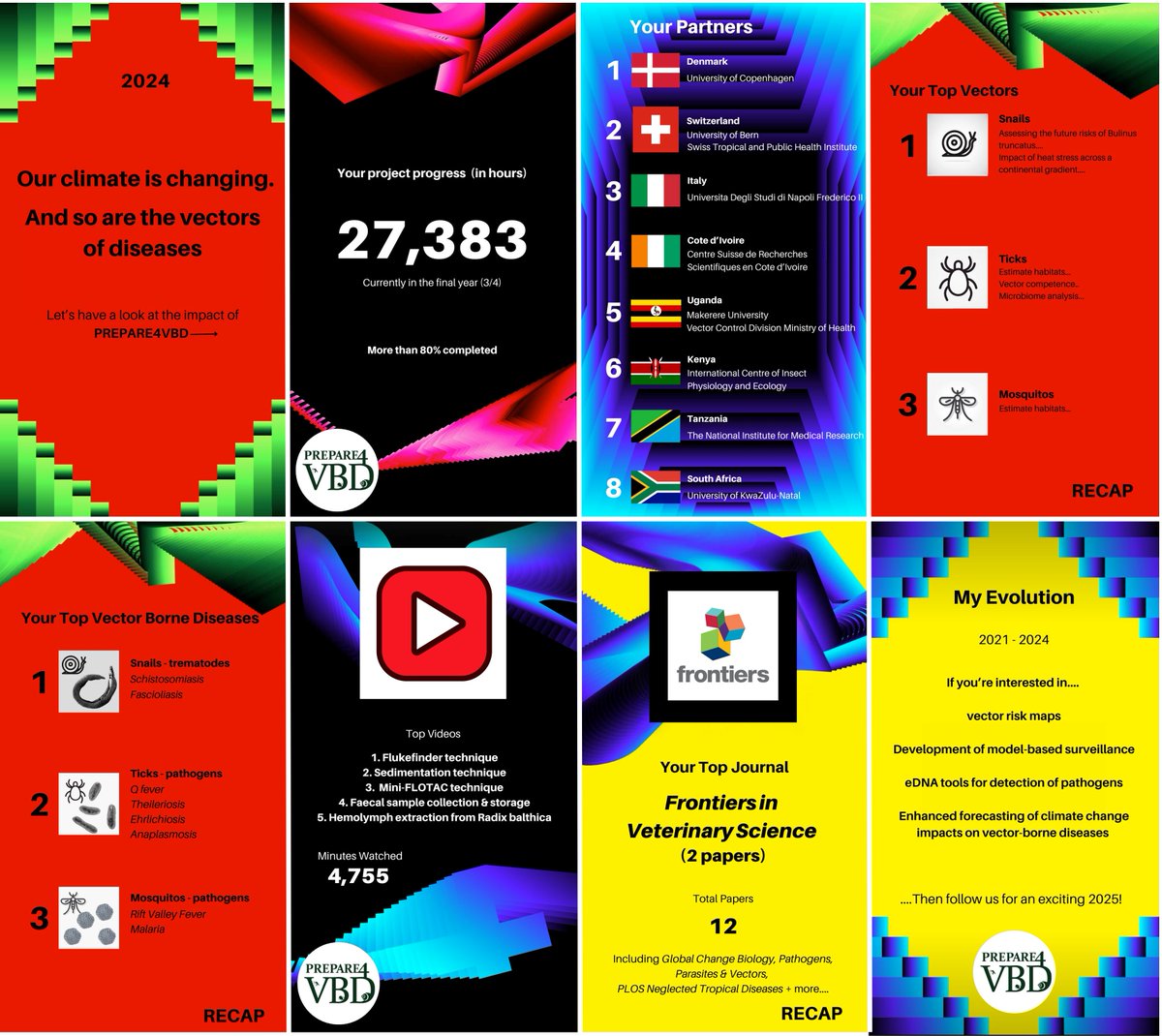 It has been quite the year for PREPARE4VBD! See our #wrapped of 2024 to see all we have achieved so far. Follow us in 2025 for our final and best year yet!