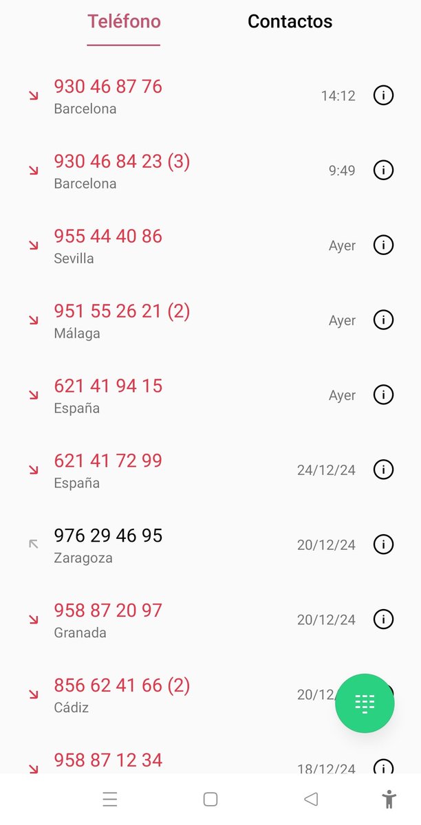 me tienen hasta el c0ño estos números