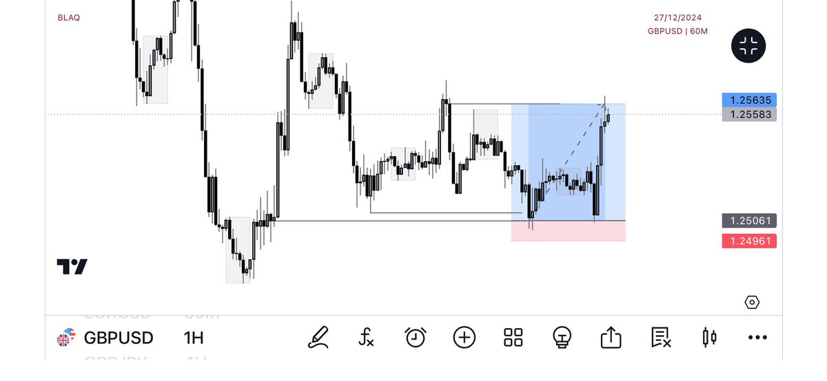 Big_Blaqqq's tweet image. Structure📍
Key level📍
Engr liquidity 📍

#hustlehearted 🙏🏽
