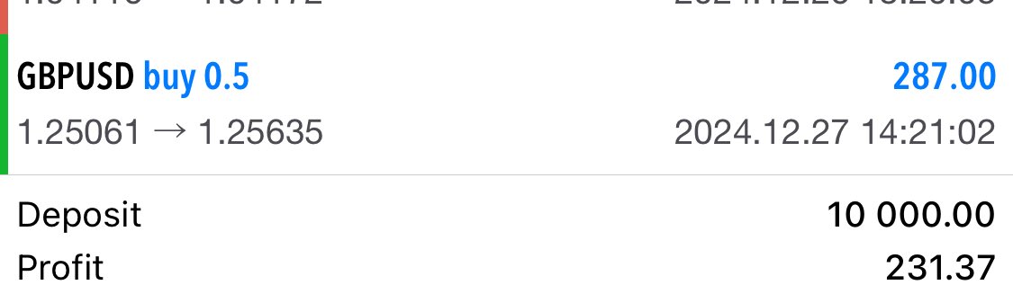 Big_Blaqqq's tweet image. Structure📍
Key level📍
Engr liquidity 📍

#hustlehearted 🙏🏽