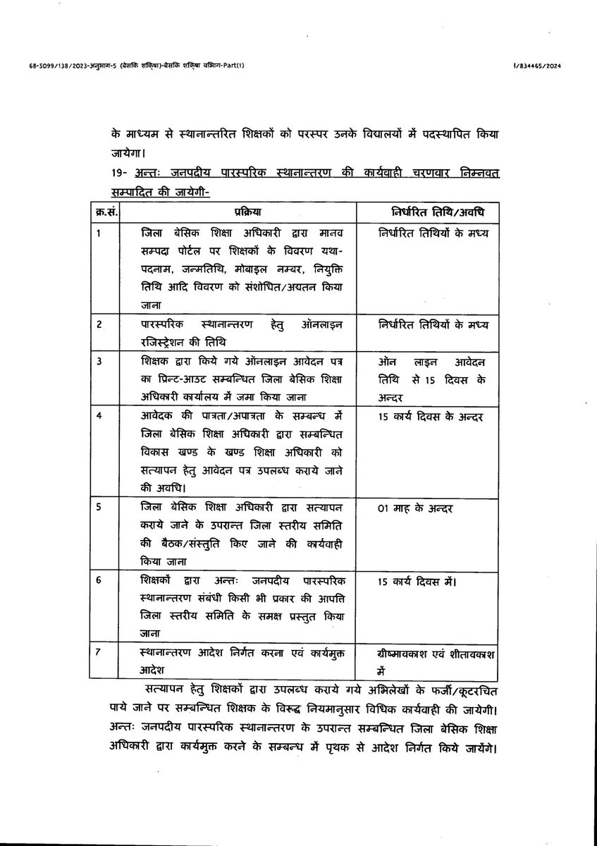 iamnrjsngh90's tweet photo. अंतः जनपदीय पारस्परिक स्थानांतरण के संबंध में प्रमुख सचिव उत्तर प्रदेश शासन द्वारा आदेश निर्गत ...
#BasicTeacherTransfer https://t.co/BRUnU7J9lj