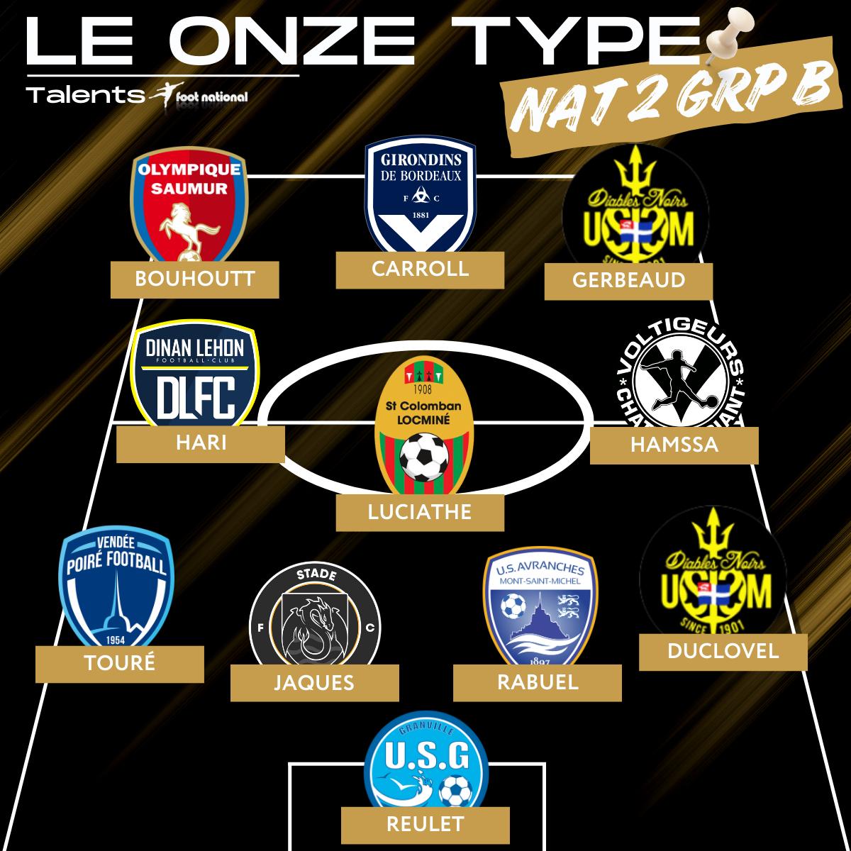 ⭐️ À l’heure de la trêve hivernale, la rédaction vous a concocté l’équipe-type des Talents Foot-National de la première partie de saison dans le groupe B de National 2. On y retrouve notamment l'offensif de Saumur Wail Bouhoutt, joueur le plus récompensé avec 6 Talents !