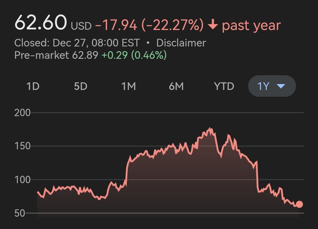 MY TOP 5 STOCKS FOR 2025🧵

1) Transmedics $TMDX 

Down 65% in last 5 months because of a weak quarter, the company is innovating the transplants market and they plan to achieve 10k transplants in 2028.

Natan fair value: ~$118 (+87%)