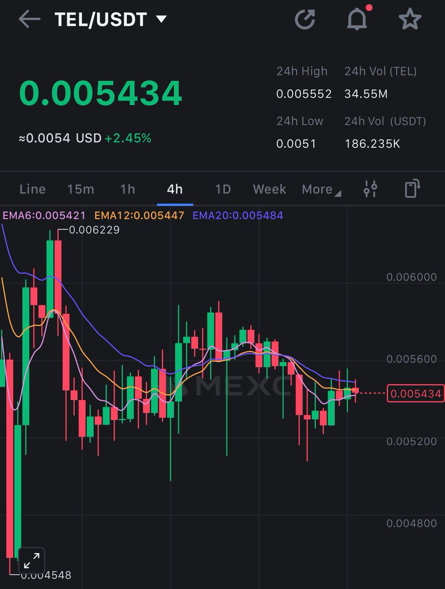 FrankLambeek's tweet photo. I’m excited about @telcoin. The potential is there for $TEL! The first blockchain bank in the USA in 2025 https://t.co/L3wkiKcZBA