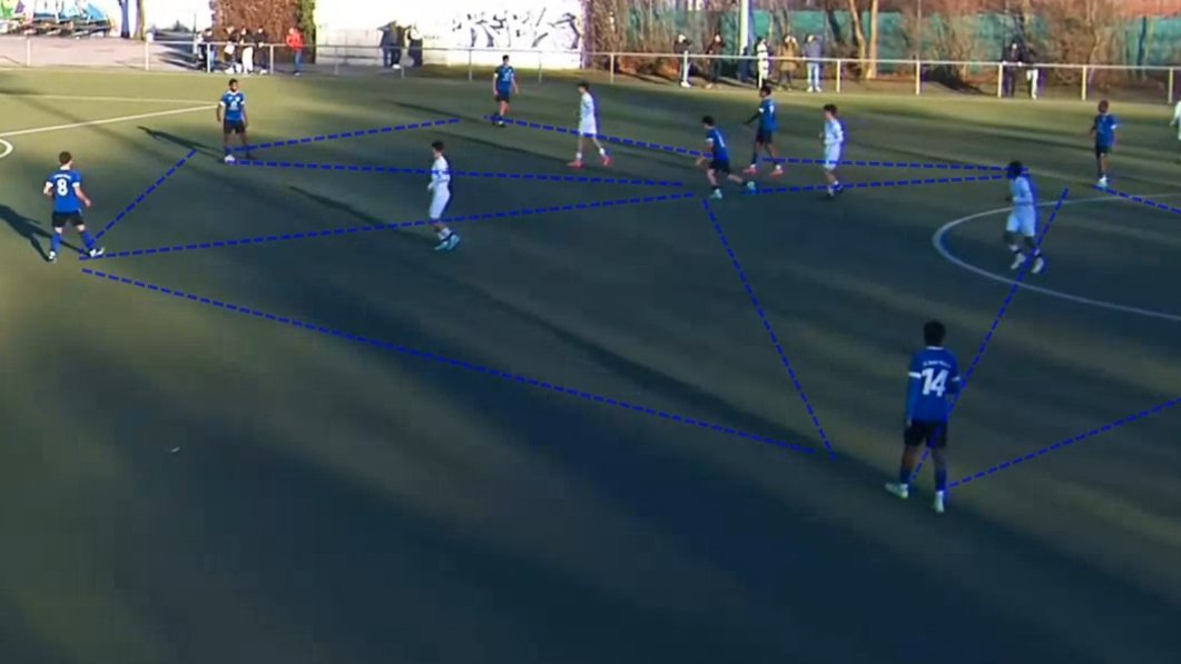 BeneSB_'s tweet image. How I Build My Teams
I always liked the idea of ‘possession football’:
- Control the game.
- A tool to develop players.
- The opponent can’t score without the ball.
But I built it the wrong way: “Keep the ball. Find a gap to attack.”
This turned into “side-to-side” passing.…