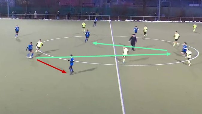 BeneSB_'s tweet image. How I Build My Teams
I always liked the idea of ‘possession football’:
- Control the game.
- A tool to develop players.
- The opponent can’t score without the ball.
But I built it the wrong way: “Keep the ball. Find a gap to attack.”
This turned into “side-to-side” passing.…