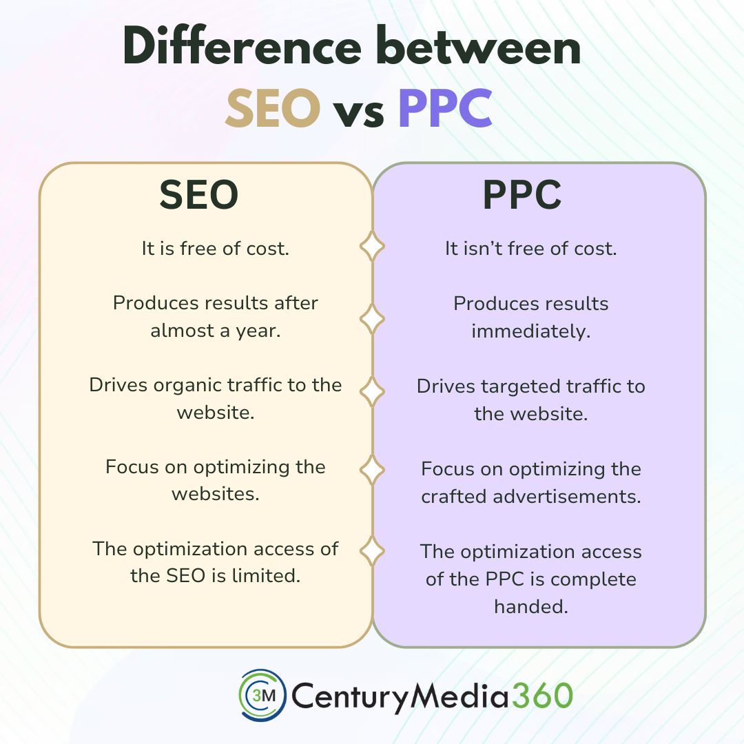 centurymedia360's tweet photo. SEO or PPC?
Both are powerful tools in the digital marketing field, but they work in different ways. Check out our latest infographic to see how they stack up.
#SEOvsPPC #DigitalMarketing #OnlineGrowth #SearchEngineOptimization #PayPerClick #MarketingTips #digitalmarketing https://t.co/rmAdDJqGCo