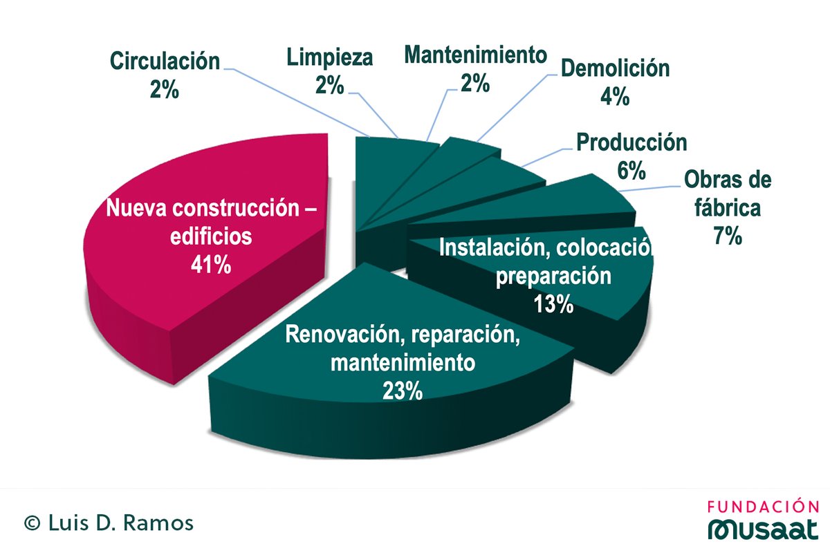 📕’Investigación sobre factores relacionados con los accidentes laborales mortales en el sector de la edificación 2013-2022’, una publicación de Luis D. Ramos que analiza un periodo de 9 años con el fin de estudiar este tipo de fatales accidentes y contribuir a diminuir la tasa
