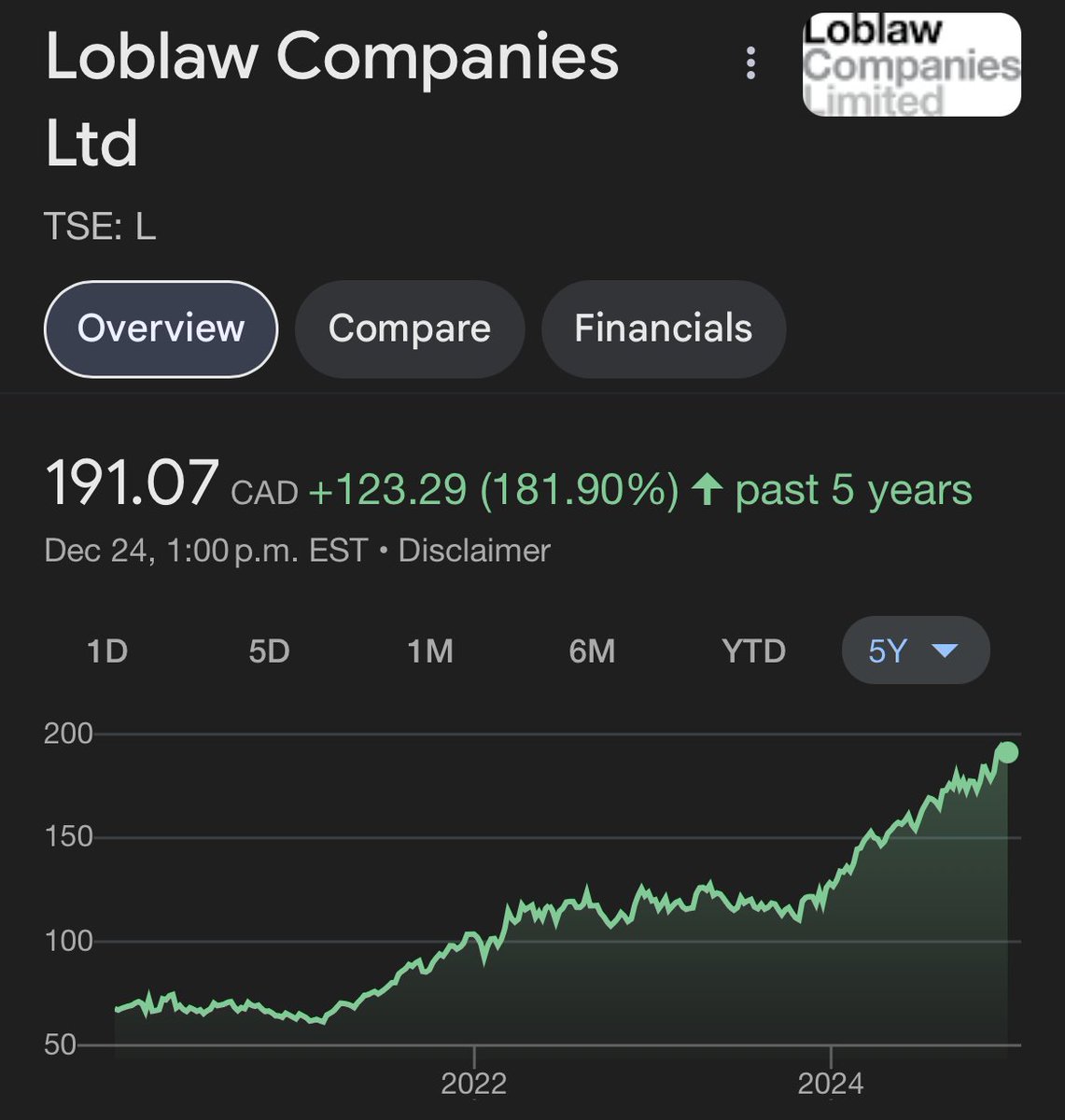 TDotResident's tweet photo. This is crazy. Loblaws will be spending nearly $3 Billion to prop up its stock. Just in case you were wondering what causes grocery inflation. https://t.co/0mA5onY9Qp