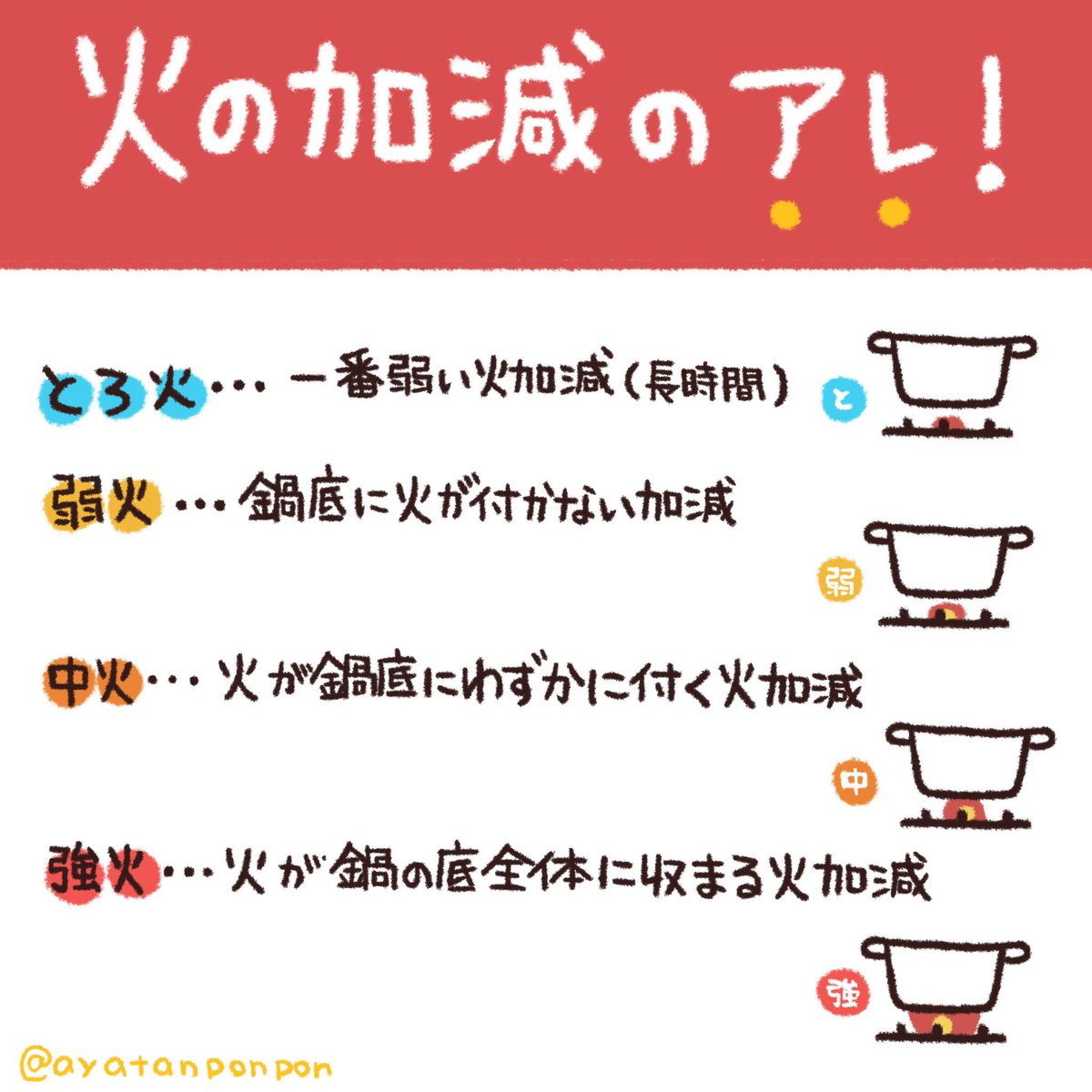 料理のわかりにくい「アレ」🍳
①②適量と少々、ひとつまみって?
③ひとかけってどのくらい?
④火加減の弱火、中火、強火ってどのくらい?