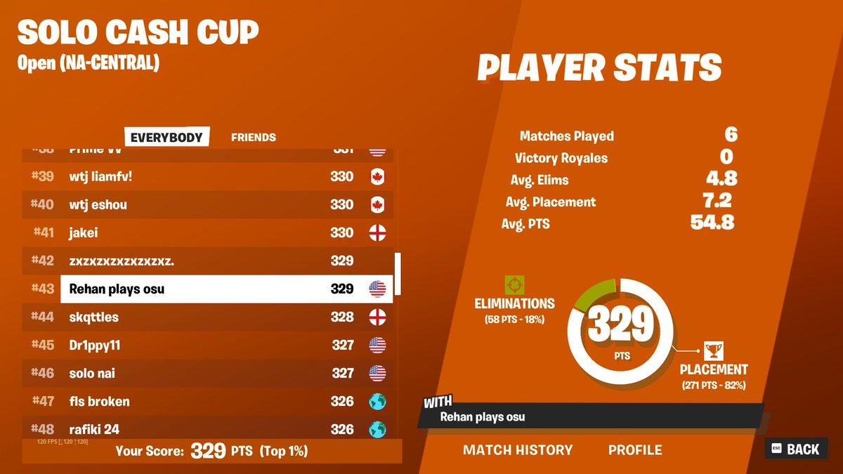 qualed for solo cc finals 😀