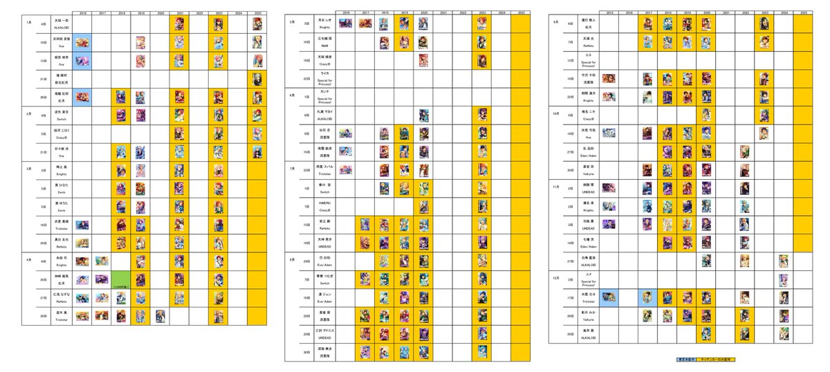 あんスタ国内バーブロ一覧（一部加工してます）。2月配布5名追加。現在