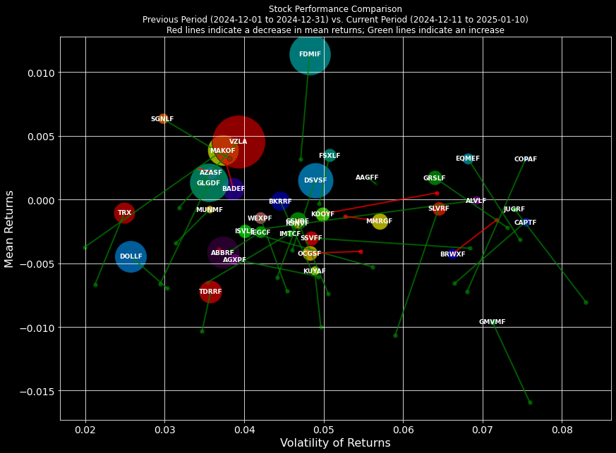 SemperVigilant1's tweet image. This chart provides a hint that Sploders have bottomed. 

Nobody noticed, including me. Need to find the correct one to add though. Who will be the Founders Metals of 2025? 
 
#Silver #Exploders
