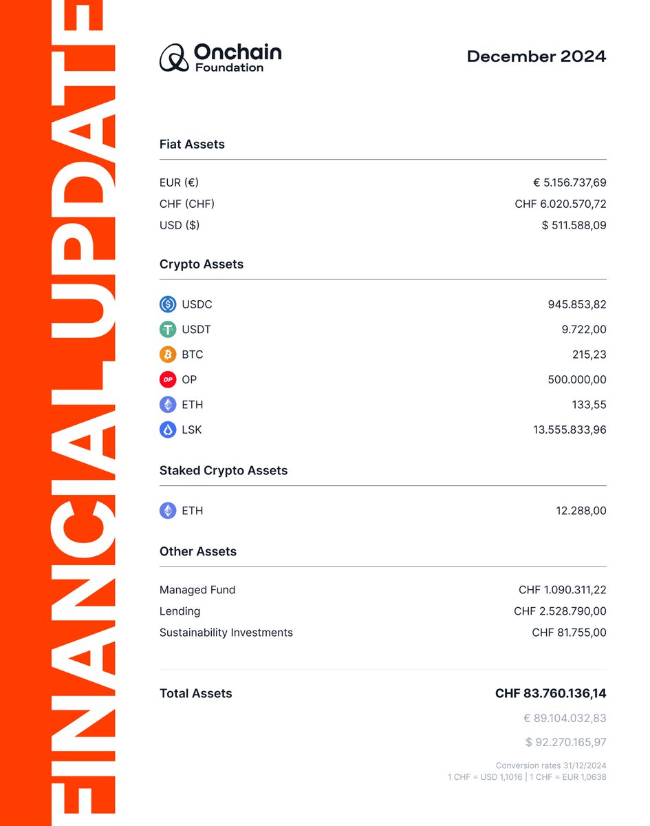 Lisk CommuLab tweet media