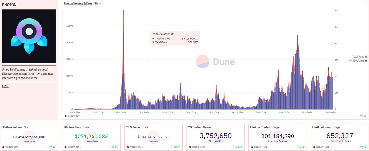 Day 2 of Posting <a href="/tinyastroNFT/">Tiny Astro</a> Sales!

10 sales today!

8 first time buyers...

@Aloisjv &amp; <a href="/arbitrooper/">Arbitrooper</a> welcome to the TA fam!

Another great day for Photon 🔥