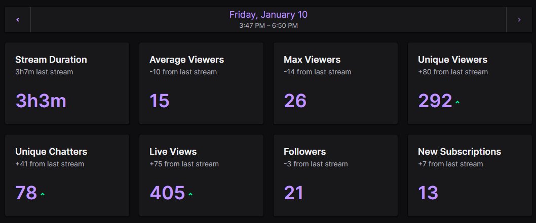 THX FOR JOINING!! 64 TOTAL SUBS! MOVIE!!