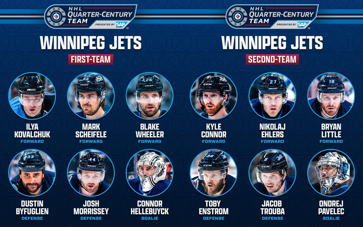 Winnipeg Jets Quarter-Century Team

January 1st, 2000 - December 31st, 2024