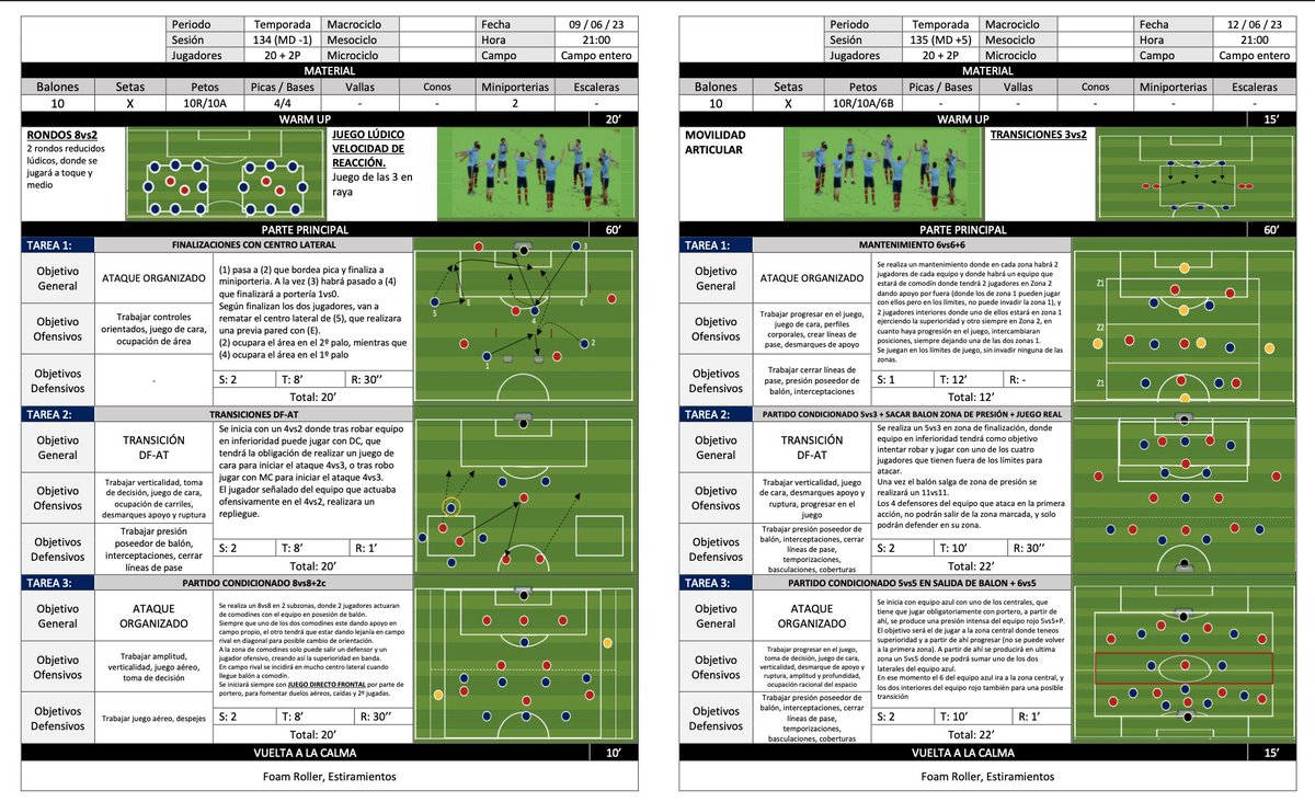 🚨ATENCIÓN🚨
Por fin... ha llegado, estar 👀
EBOOK📚 con +100 sesiones, con contenido exclusivo y personal de una temporada entera y +300 ejercicios.

⚽️Semana de 3 días de Entrenamiento
 (MD+5/MD-3/MD-1)

Para poder obtenerlo👇
1- RT🔁
2-MG ❤️
3- MD📩 (explico condiciones)