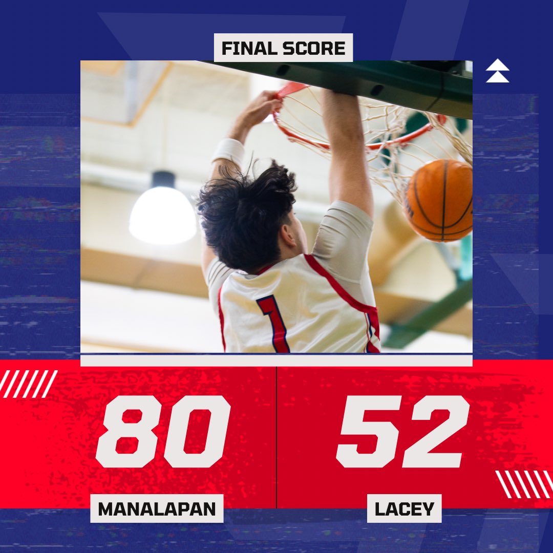 Braves came out with a 24-3 first quarter today and went on to an 80-52 win over Lacey today. 

Aiden Sosinov scored a game high 33 points.  Dean Aviles added 18 and Spencer Schoenfeld hit four threes. 

George Hardy and Pat Hearn gave us a huge spark on defense in 1st half.