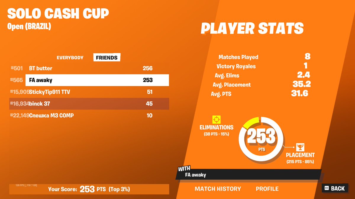 Qualed Solo CC Finals Brazil