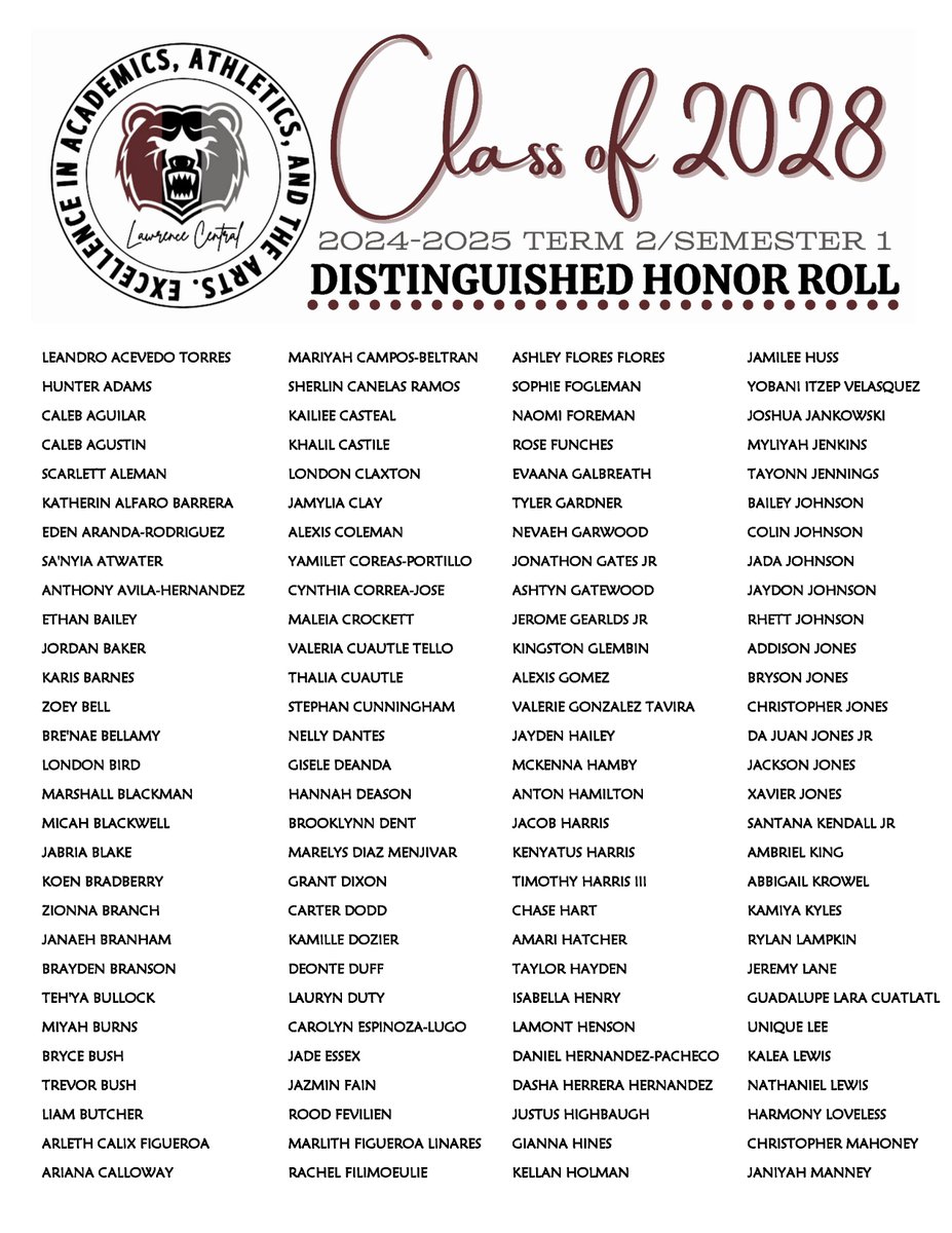 lcbearsguidance's tweet photo. Congrats to the Class of 2028's Term 2/Semester 1 Distinguished Honor Roll &amp; Honor Roll recipients! DHR students have earned an A- GPA, receiving no D's or F's, while HR students have earned a B- GPA, receiving no D's or F's. Keep up the great work! @LCHSBears @ltgoodnews
📷 https://t.co/qUoPj6waIG