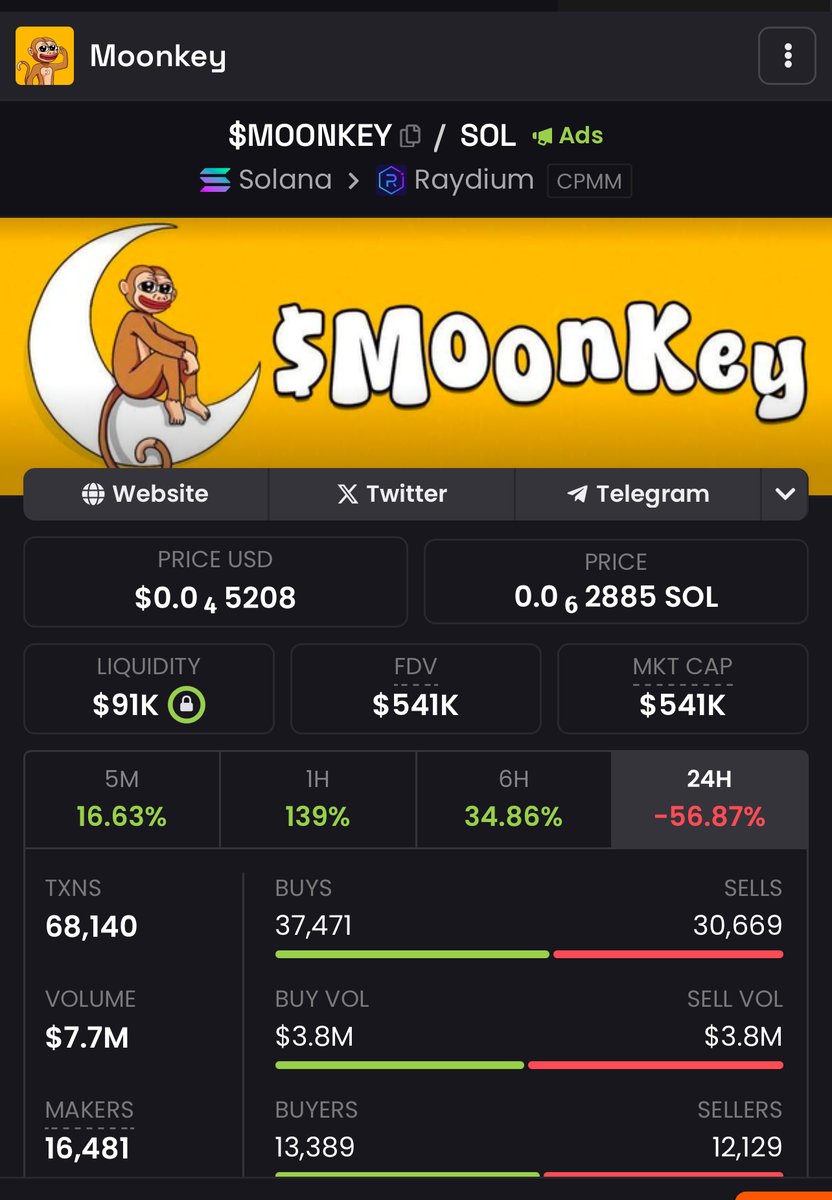 monkeyplanetcto's tweet photo. AD IS PAID FOR !!

$MOONKEY https://t.co/FxOGD01yfC