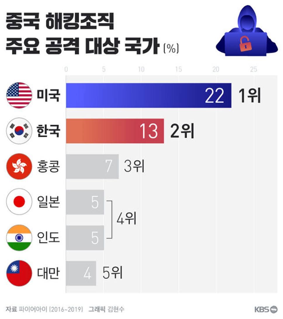 대한국인🚲 (@chunkuknagene) on Twitter photo 