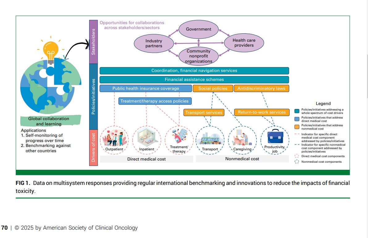 Professor Ray Chan (@rayychan) on Twitter photo We're delighted to be part of this important <a href="/JCOOP_ASCO/">JCO Oncology Practice</a> special issue on #FinancialToxicity - which we must address at the individiual, local, national and global levels.
<a href="/Flinders/">Flinders University</a> #Fearless #Cancer <a href="/CancerAustralia/">Cancer Australia</a> <a href="/ASCO/">ASCO</a> <a href="/alexchan928/">Alex Chan, PharmD, MPH</a> <a href="/pricivel/">Pricivel Carrera</a> <a href="/fumikochino/">Fumiko Ladd Chino, MD, FASCO</a> <a href="/COSAoncology/">COSA</a> We're delighted to be part of this important <a href="/JCOOP_ASCO/">JCO Oncology Practice</a> special issue on #FinancialToxicity - which we must address at the individiual, local, national and global levels.
<a href="/Flinders/">Flinders University</a> #Fearless #Cancer <a href="/CancerAustralia/">Cancer Australia</a> <a href="/ASCO/">ASCO</a> <a href="/alexchan928/">Alex Chan, PharmD, MPH</a> <a href="/pricivel/">Pricivel Carrera</a> <a href="/fumikochino/">Fumiko Ladd Chino, MD, FASCO</a> <a href="/COSAoncology/">COSA</a>