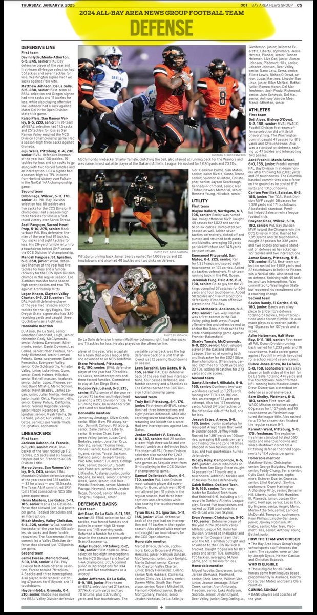 Congrats to all the Ugly 🦅 🏈 Players who made the All-Bay Area Team.
<a href="/Hayezon3/">Hayezon Jackson</a> -HM RB
<a href="/ChaseDuarteFb/">Chase Duarte</a> -HM OL
<a href="/tkeck09/">Tony Keck</a> - 2nd Team TE
<a href="/loganknapp86/">Logan Knapp</a> -2nd Team
DE
<a href="/CarsonFife_/">Carson Fife</a> -HM DB
