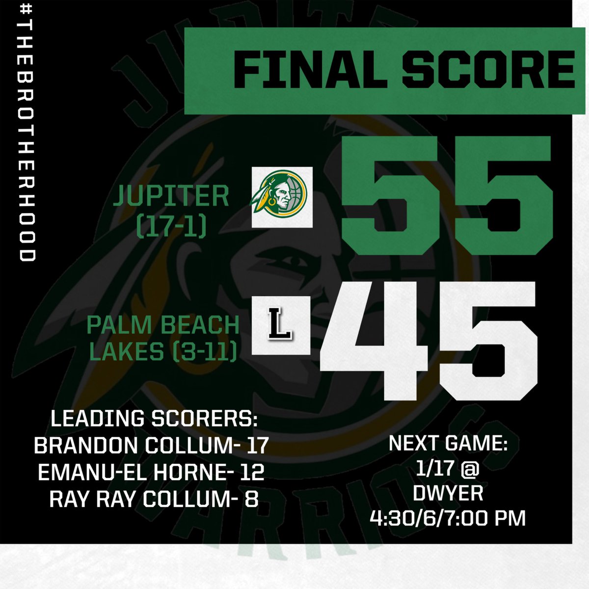 Jupiter Warriors Basketball (@1tribebball) on Twitter photo Another Military trail win tonight as we improve to 17-1 on the season.
Leading scorers:
<a href="/BrandonCollum_/">BRANDON COLLUM</a> - 17/7/4
<a href="/emanhorne1/">Emanu-El</a> - 12
<a href="/rayraycollum/">Rayraycollum</a> - 8
#TheBrotherhood
Big boost with alumni <a href="/larryissacscott/">Larry Scott</a> & <a href="/JacobFischerr/">Jacob Fischer</a> in the building!💪 Another Military trail win tonight as we improve to 17-1 on the season.
Leading scorers:
<a href="/BrandonCollum_/">BRANDON COLLUM</a> - 17/7/4
<a href="/emanhorne1/">Emanu-El</a> - 12
<a href="/rayraycollum/">Rayraycollum</a> - 8
#TheBrotherhood
Big boost with alumni <a href="/larryissacscott/">Larry Scott</a> & <a href="/JacobFischerr/">Jacob Fischer</a> in the building!💪