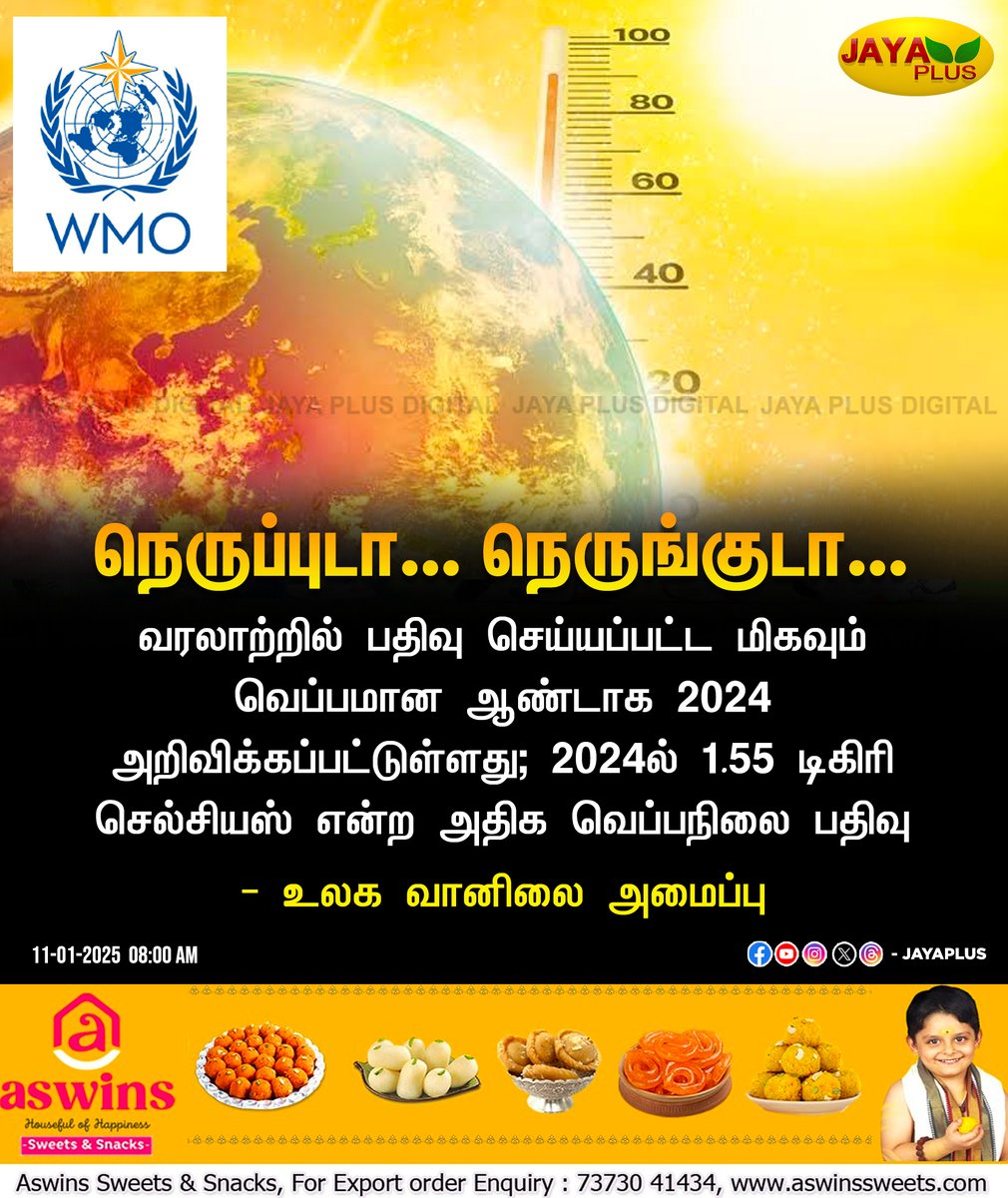 jayapluschannel's tweet image. வரலாற்றில் பதிவு செய்யப்பட்ட மிகவும் வெப்பமான ஆண்டாக 2024 அறிவிக்கப்பட்டுள்ளது -  உலக வானிலை அமைப்பு

#Heat #2024Year #WMO #JayaPlus
