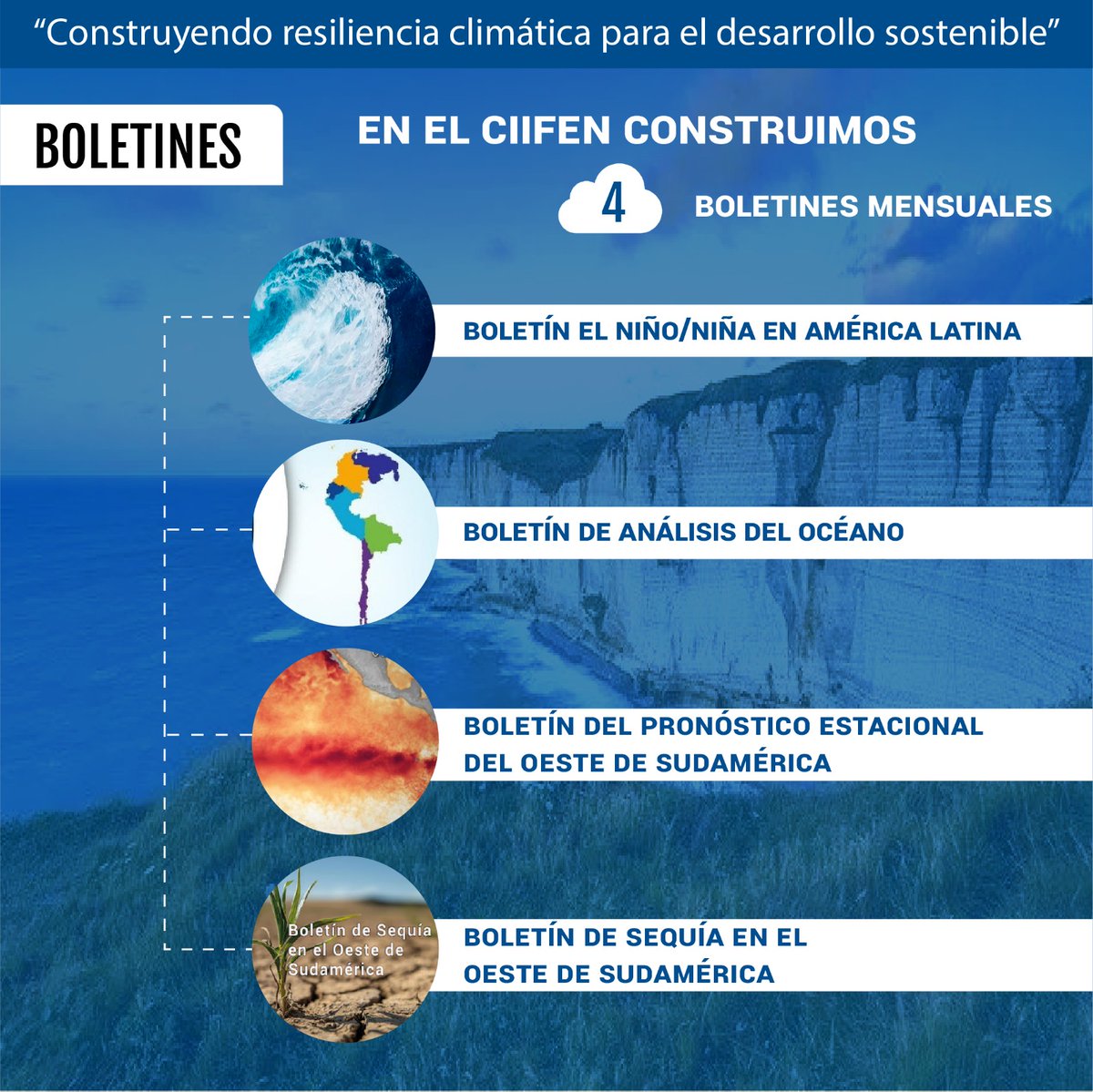 ciifen's tweet photo. ¡Celebramos más de dos décadas de ciencia, innovación y colaboración global!. Seguimos  transformando el conocimiento climático en herramientas para entender y enfrentar los desafíos para el bienestar de las comunidades.

Gracias por ser parte de este compromiso 🙌 https://t.co/CmI0yuqEw0