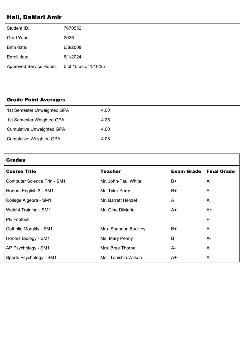 DaMari Hall (@damarihall2026) on Twitter photo I just finished my first semester at Bishop Gorman High School with a 4.25 GPA and I now have a 4.08 Cumulative GPA. <a href="/CoachGange/">Mike Gange</a> <a href="/A_Jenks8/">Andy Jenkins</a> <a href="/JackMarder14/">Jack Marder</a> <a href="/LambertConnor5/">Connor Lambert</a> <a href="/hittingmental/">Justin Dedman</a> <a href="/TreyWatt26/">Trey Watt</a> <a href="/CULionsBaseball/">Columbia Baseball</a> I just finished my first semester at Bishop Gorman High School with a 4.25 GPA and I now have a 4.08 Cumulative GPA. <a href="/CoachGange/">Mike Gange</a> <a href="/A_Jenks8/">Andy Jenkins</a> <a href="/JackMarder14/">Jack Marder</a> <a href="/LambertConnor5/">Connor Lambert</a> <a href="/hittingmental/">Justin Dedman</a> <a href="/TreyWatt26/">Trey Watt</a> <a href="/CULionsBaseball/">Columbia Baseball</a>