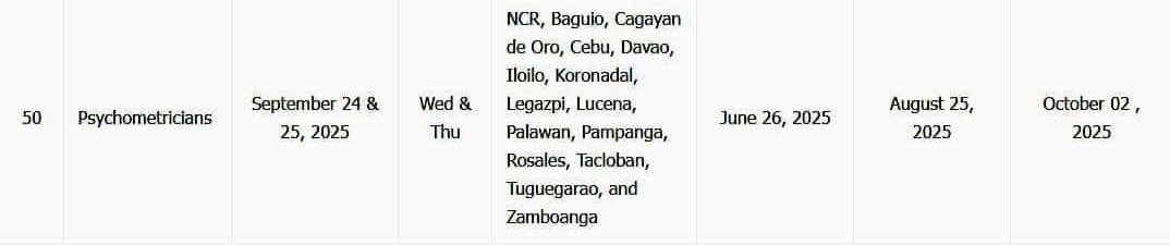 Target Date for PMETLE 2025 | Psychometricians 2024

Dates of Examination: September 24 &amp; 25 2025
Opening of Online Application: June 26,2025
Deadline of Application: Aug 25,2025
Target Release of Exam Results: October 2,2025

Source: prc.gov.ph/2025-schedule-…

#rpmtwt #blepp2025