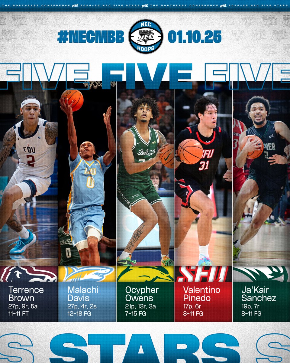 👀 The stars of the day from #NECMBB ✨ (1.10.25)

⭐️️Terrence Brown, <a href="/FDUKnights/">FDU Knights</a>
⭐️️Malachi Davis, <a href="/LIUAthletics/">LIU Athletics</a>
⭐️️Ocypher Owens, <a href="/LeMoyneDolphins/">Le Moyne Athletics</a> 
⭐️️Valentino Pinedo, <a href="/SFUathletics/">Saint Francis Red Flash</a> 
⭐️️Ja'Kair Sanchez, <a href="/WagnerAthletics/">Wagner Seahawks</a> 

#NEChoops
