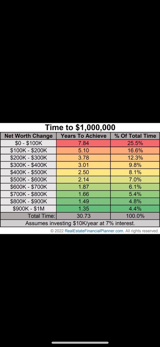 XenoTrader_426's tweet image. I took a screenshot of this chart a while back and found it quite useful. How do your financial goals align with the chart and what stocks are helping you get there?
$SOFI $PYPL $HIMS $LMND $TSLA