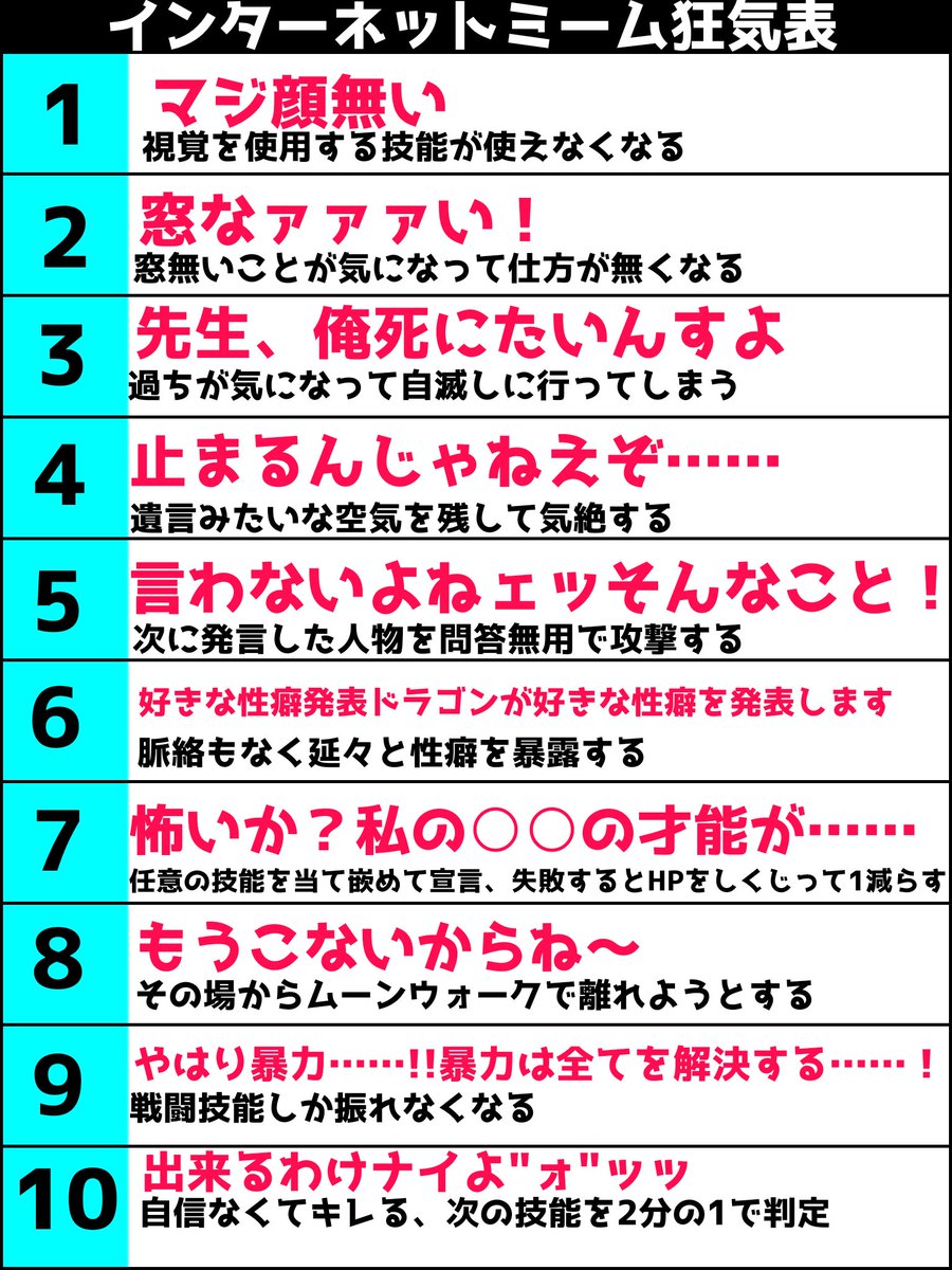 インターネットミーム一時的狂気表を作りました