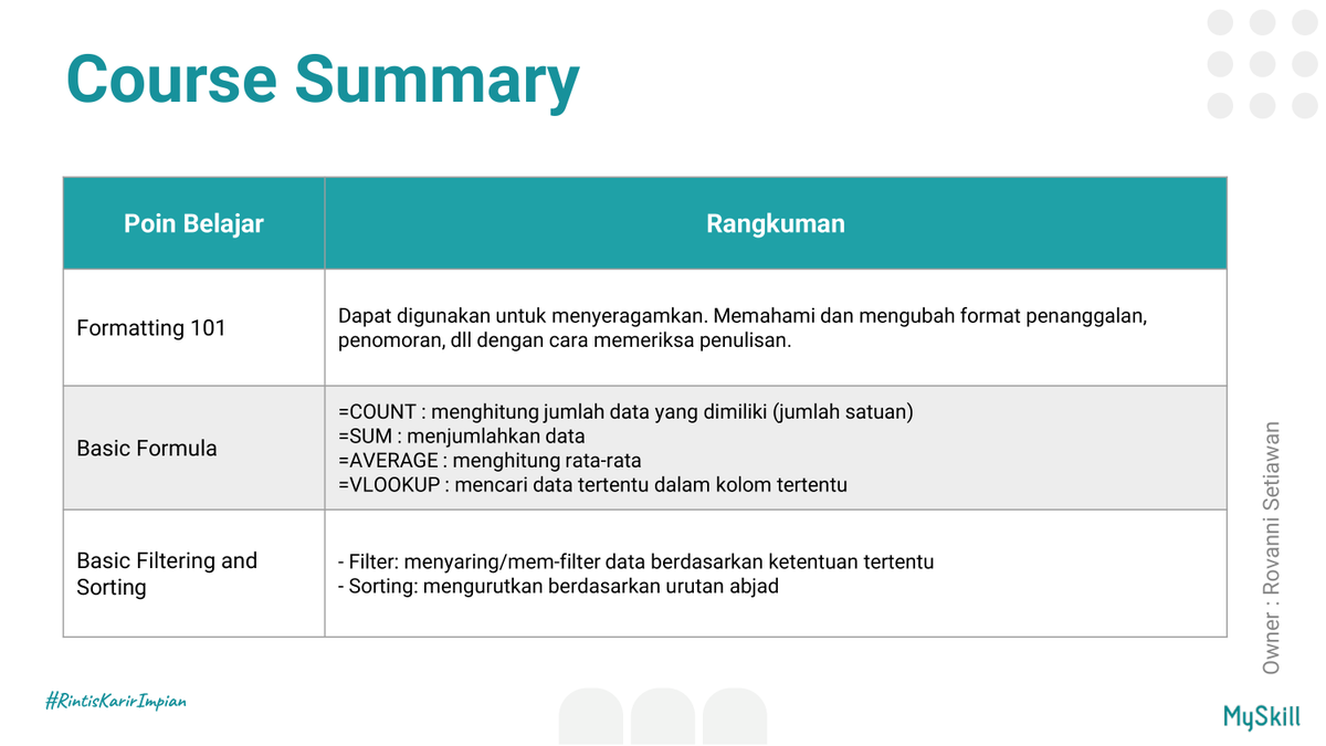 eb0nymeow's tweet photo. Halo! Aku kemaring baru aja ikutan Short Class, dari @myskill_id  Kelas ini menyediakan banyak topik menarik. Yuk, #RintisKarirImpian dengan cara ikutan Short Class di MySkill #learnatmyskill https://t.co/DPnnhDRgJW
