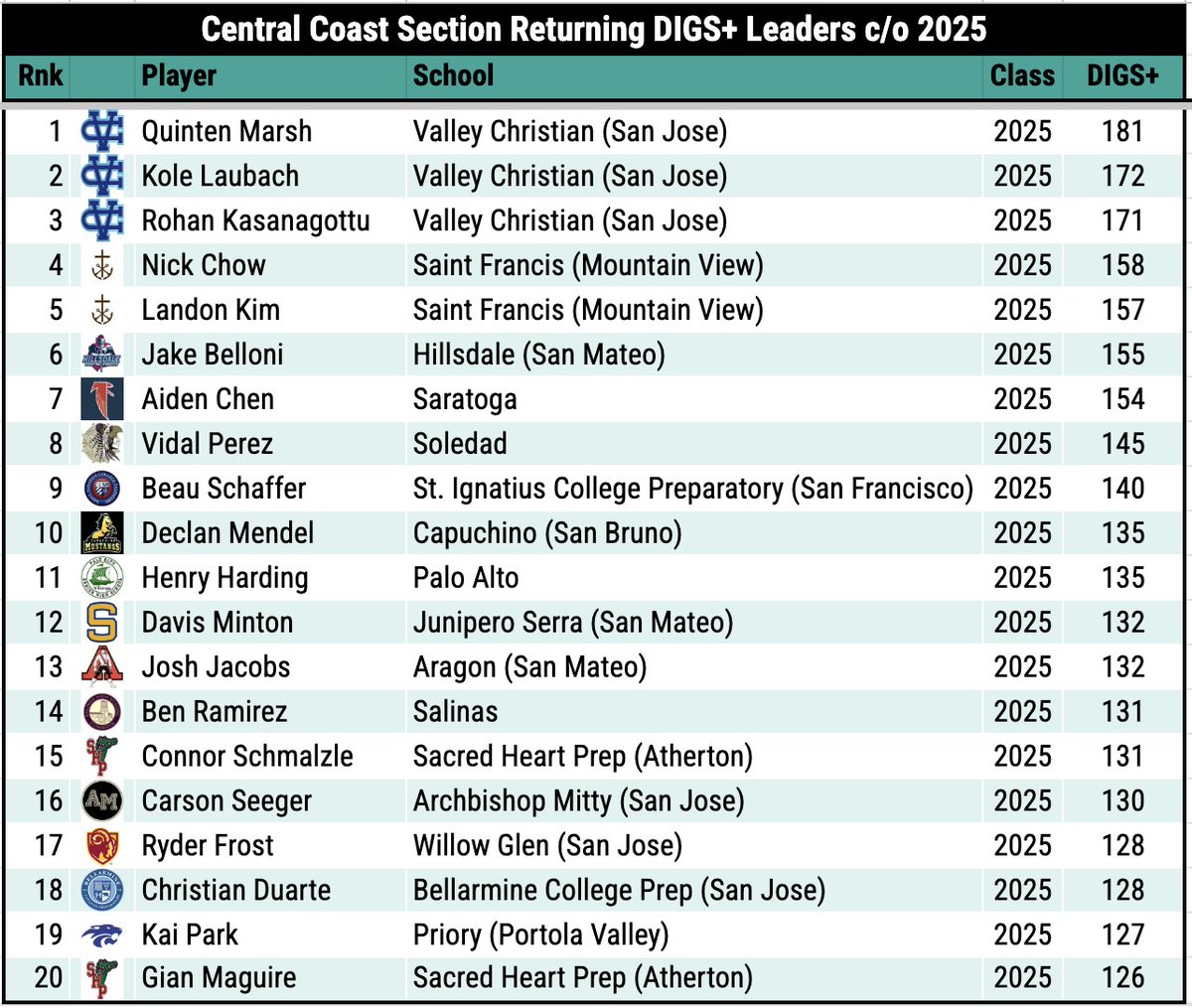 Pitcher DIGS tweet media