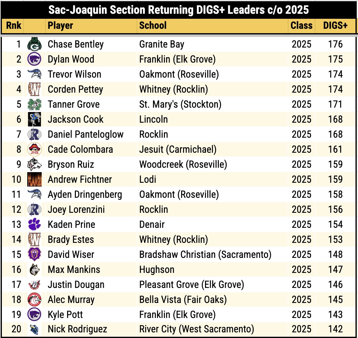 Pitcher DIGS tweet media