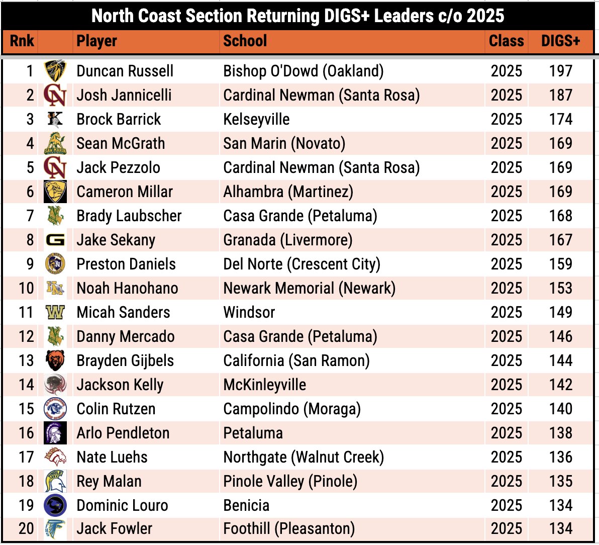 Pitcher DIGS tweet media