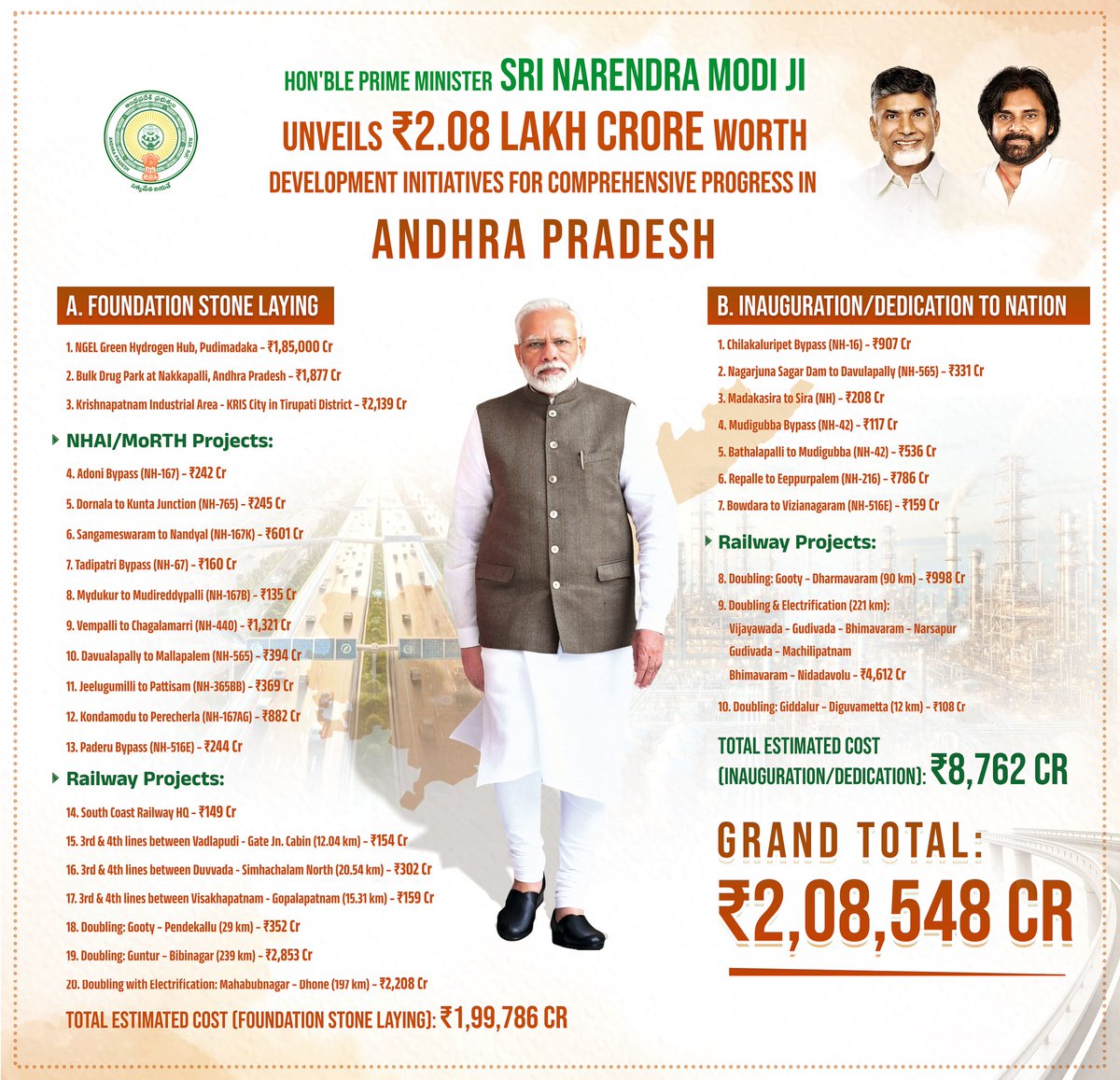 APDeputyCMO's tweet image. On behalf of the people of Andhra Pradesh, I express my heartfelt gratitude to the visionary leadership of Hon'ble Prime Minister Sri @narendramodi Ji for his unwavering support towards the comprehensive development of our state, which was reaffirmed today with the launch and…
