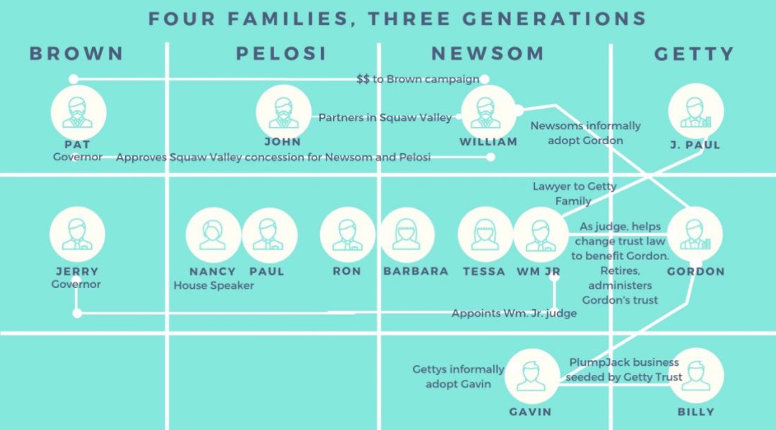 LizCrokin's tweet image. For those of you who don’t know, the sexual predator who abused me which resulted in me quarantined in the hospital fighting for my life in 2012 was friends with the Getty family. This is when I started investigating the Getty family and their network and began to learn how…