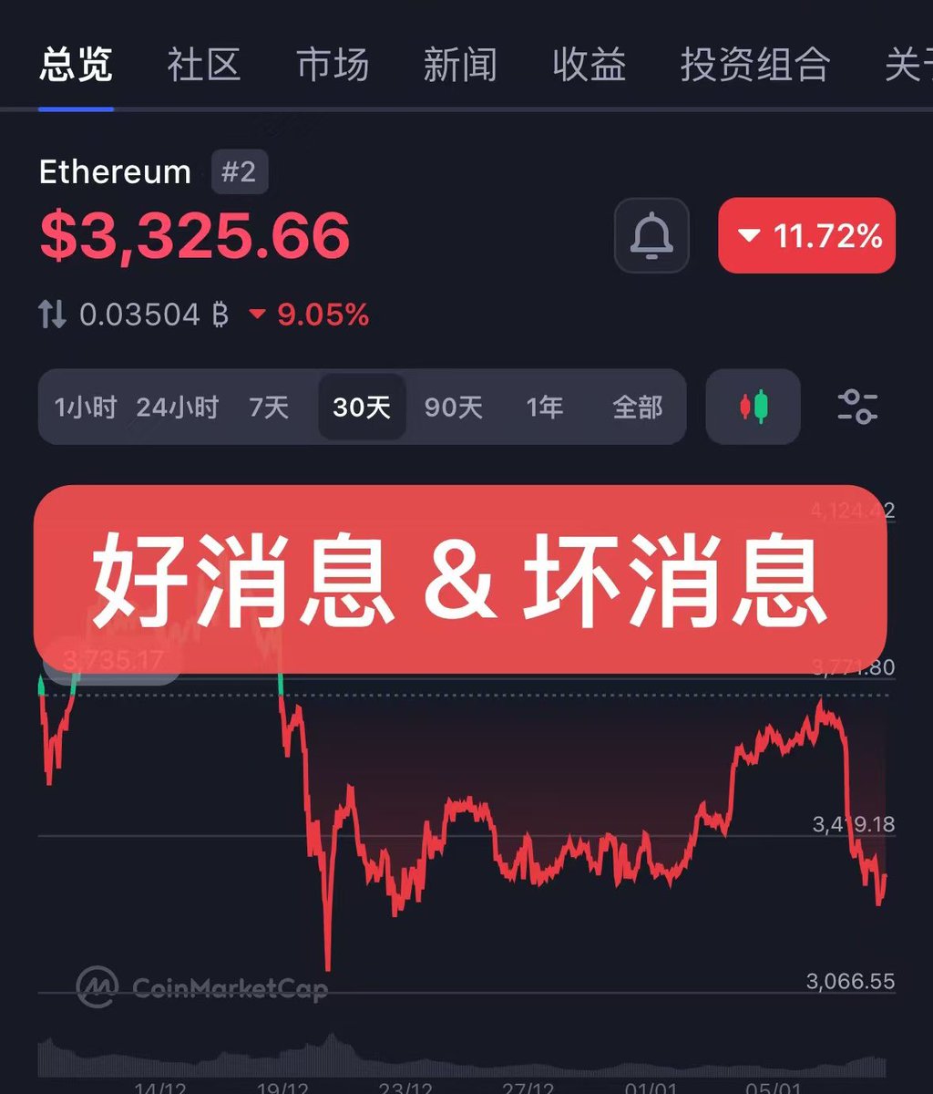 为什么说这周五市场将迎来选择？ 带大家复盘一下昨天的几个时间点： 🕔 下午五点：美股开盘前交易，没有大的动静，那就说明是好消息，所以微微有一点反弹