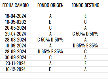 Jnietos's tweet photo. @sapo_lover @NinyaAFP Estos fueron mis movimientos del 2024 https://t.co/YtCxgG7p2s