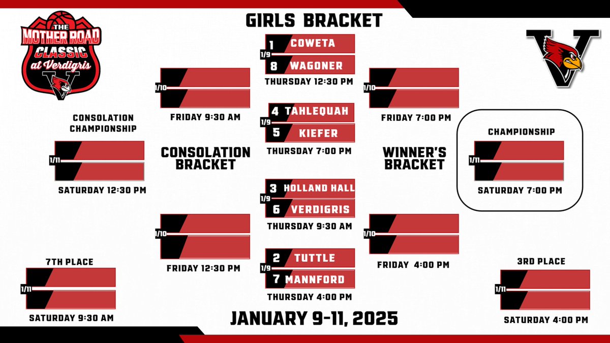 Verdigris Athletics tweet media