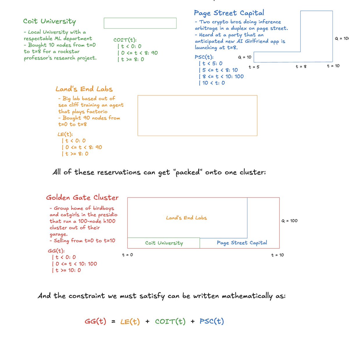 evan conrad tweet media