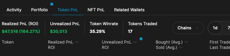 I'll try to squeeze an extra 10k in before I sleep to see if we can make it a 6 fig day

Telegram 100 spots: t.me/+pkCaTJifaAFhM…

We do be eating in <a href="/TheEliteFNF/">TheElite</a>