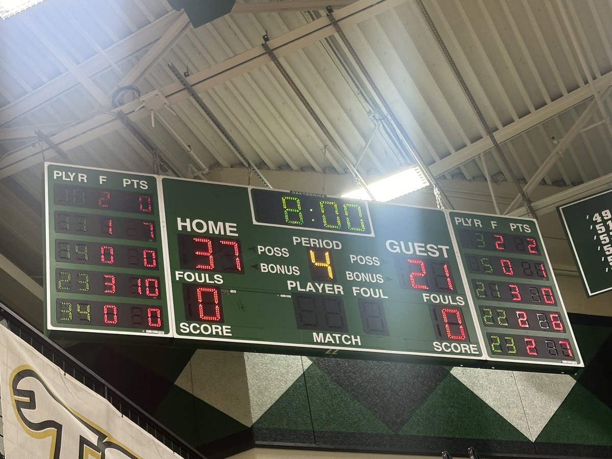 Mr. Niehaus (@slsdniehaus) on Twitter photo At the end of the 3rd Quarter, the Wildcats have increased their lead to 16. One more to go.
#FindYourGreatness
<a href="/SLSDSuper/">John C. Hamstra</a> <a href="/WildcatsOfHHS/">Harrison Wildcats Athletics</a> <a href="/slsdpollitt/">Mr. Pollitt</a> <a href="/CoachKinnett/">Troy Kinnett</a> At the end of the 3rd Quarter, the Wildcats have increased their lead to 16. One more to go.
#FindYourGreatness
<a href="/SLSDSuper/">John C. Hamstra</a> <a href="/WildcatsOfHHS/">Harrison Wildcats Athletics</a> <a href="/slsdpollitt/">Mr. Pollitt</a> <a href="/CoachKinnett/">Troy Kinnett</a>