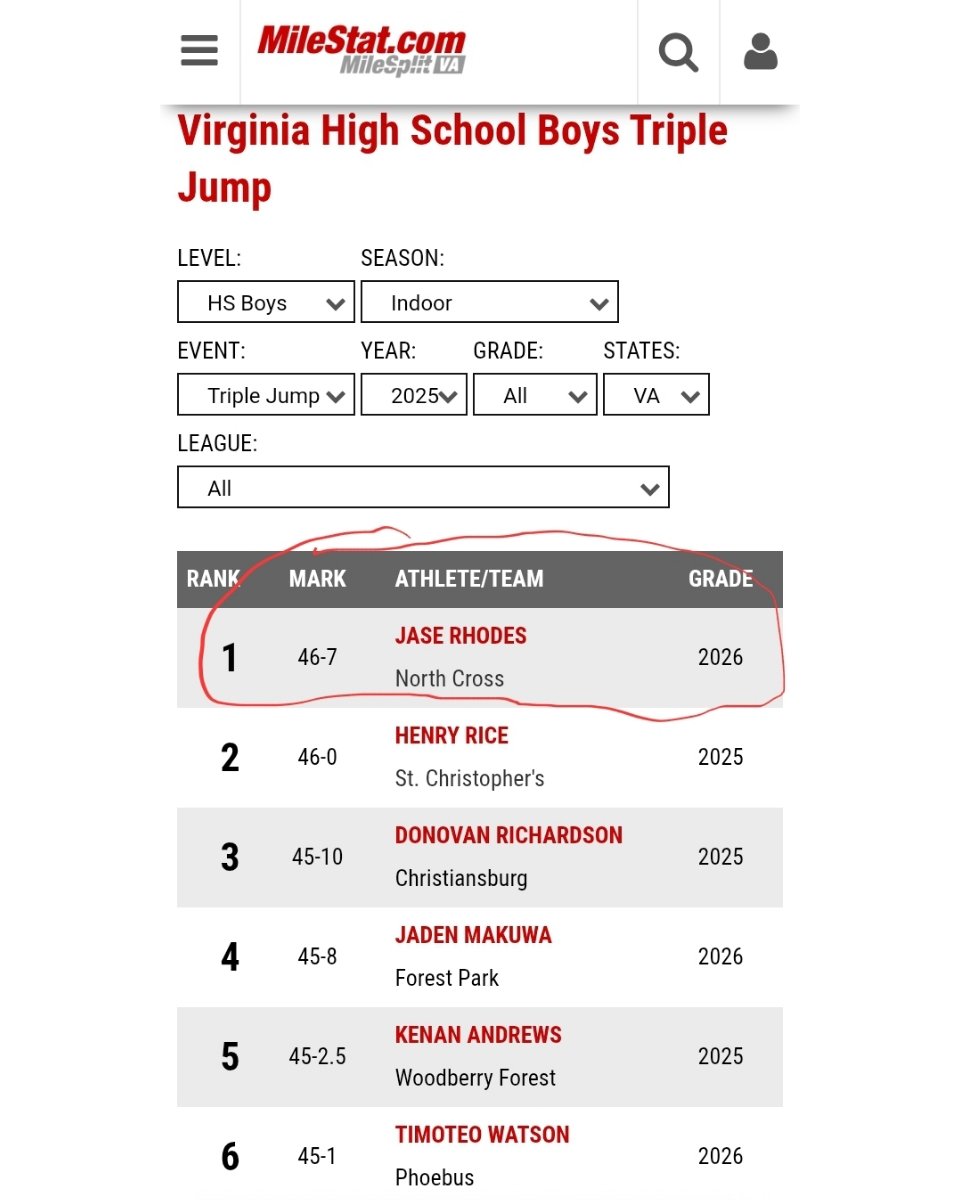 Currently ranked #1 in the state and working to hit a new PR... <a href="/Richman4812/">Louis Booker</a> <a href="/RocCarmichael/">Roc Carmichael</a> <a href="/toby_lux/">🅲🅾🅰🅲🅷 𝑻𝒐𝒃𝒚 𝑳𝒖𝒙</a> <a href="/DmvSportsLive6/">DmvSports</a> <a href="/carljfred/">Carl Frederick</a> <a href="/mattscase/">Matt Case</a>  @timesland <a href="/Spotlight39_Pod/">SPOTLIGHT 39</a>